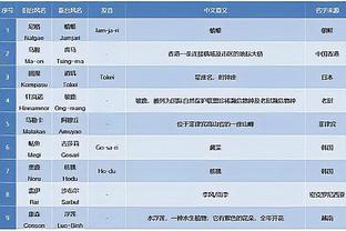 文班单赛季至少1500分250助250帽 历史第四人&仅次天勾大梦上将